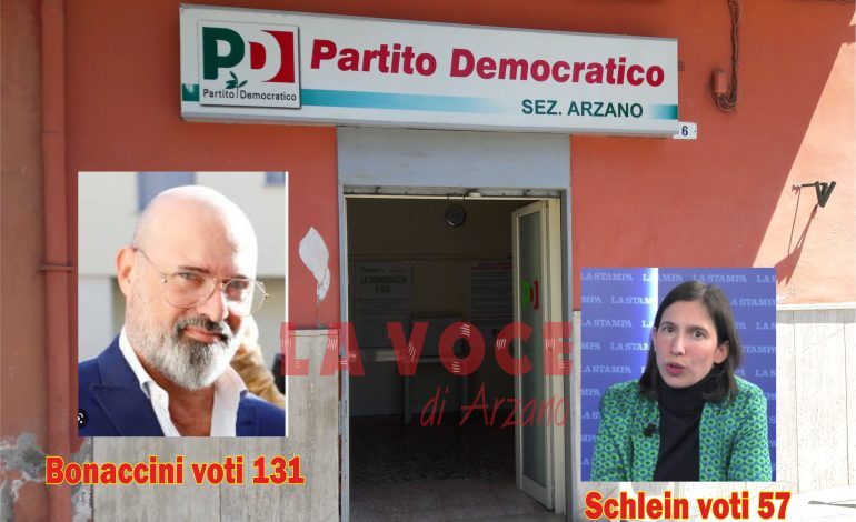 Primarie Partito Democratico, ad Arzano stravince Bonaccini