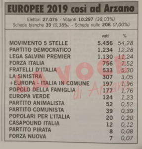 Europee, si vota sabato e domenica. I risultati del 2019 ad Arzano
