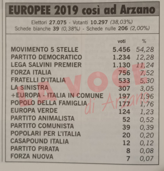 Europee, si vota sabato e domenica. I risultati del 2019 ad Arzano